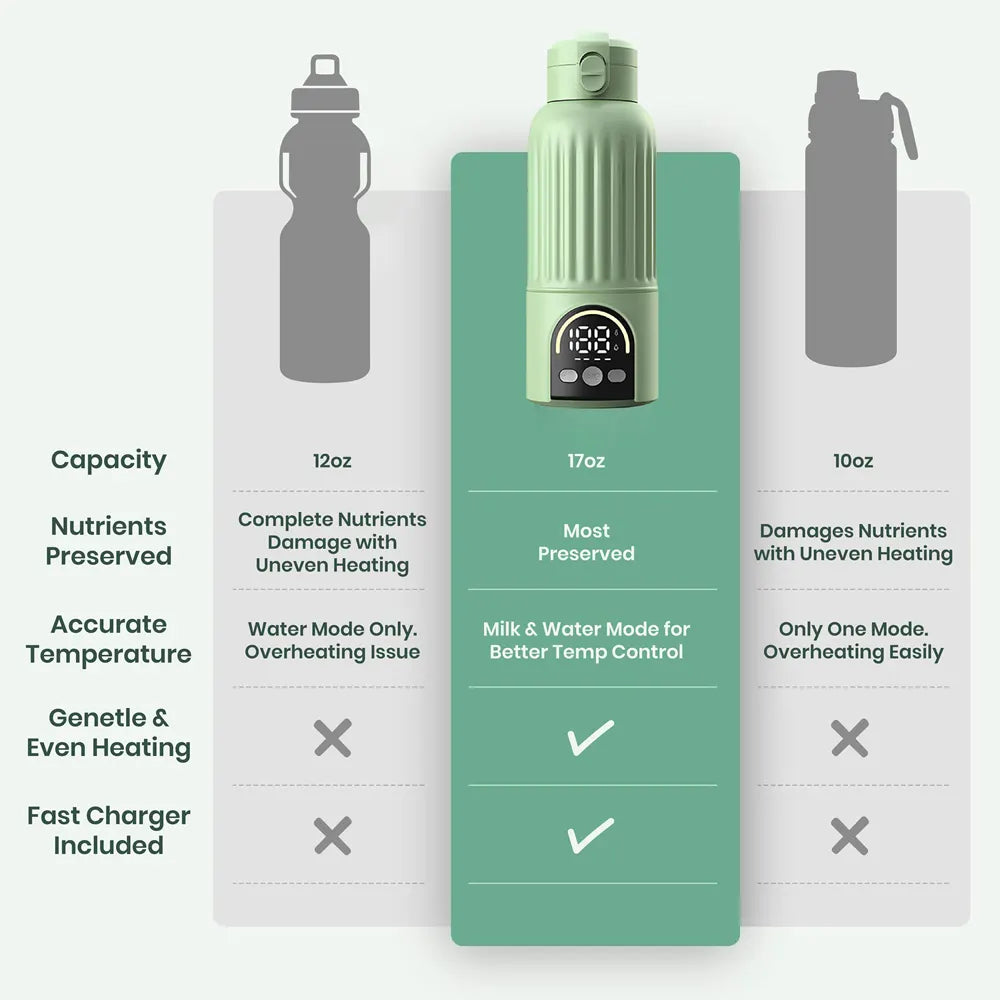 Portable Bottle Warmer (Green)