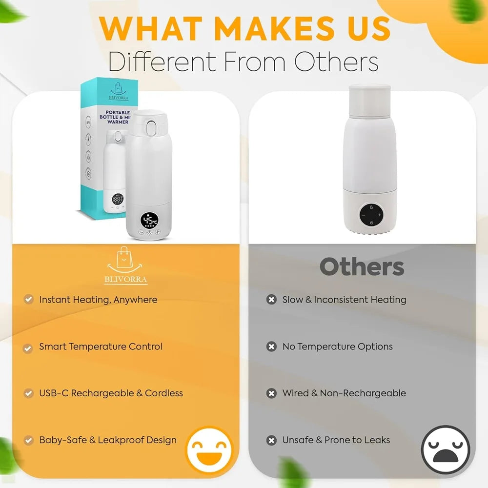 Portable Milk Warmer (White)